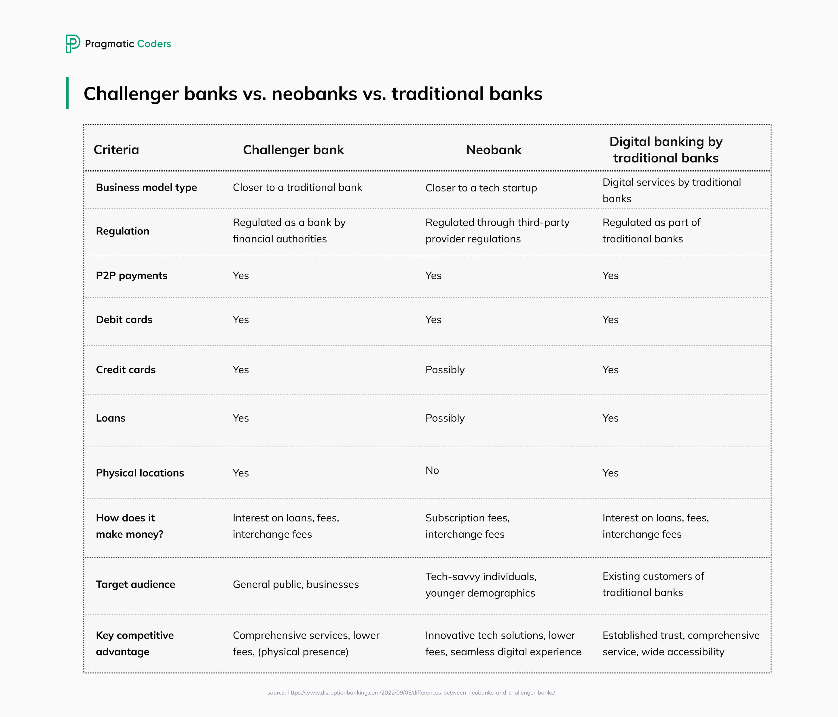 Differences-Between-Neobanks-and-Challenger-Banks