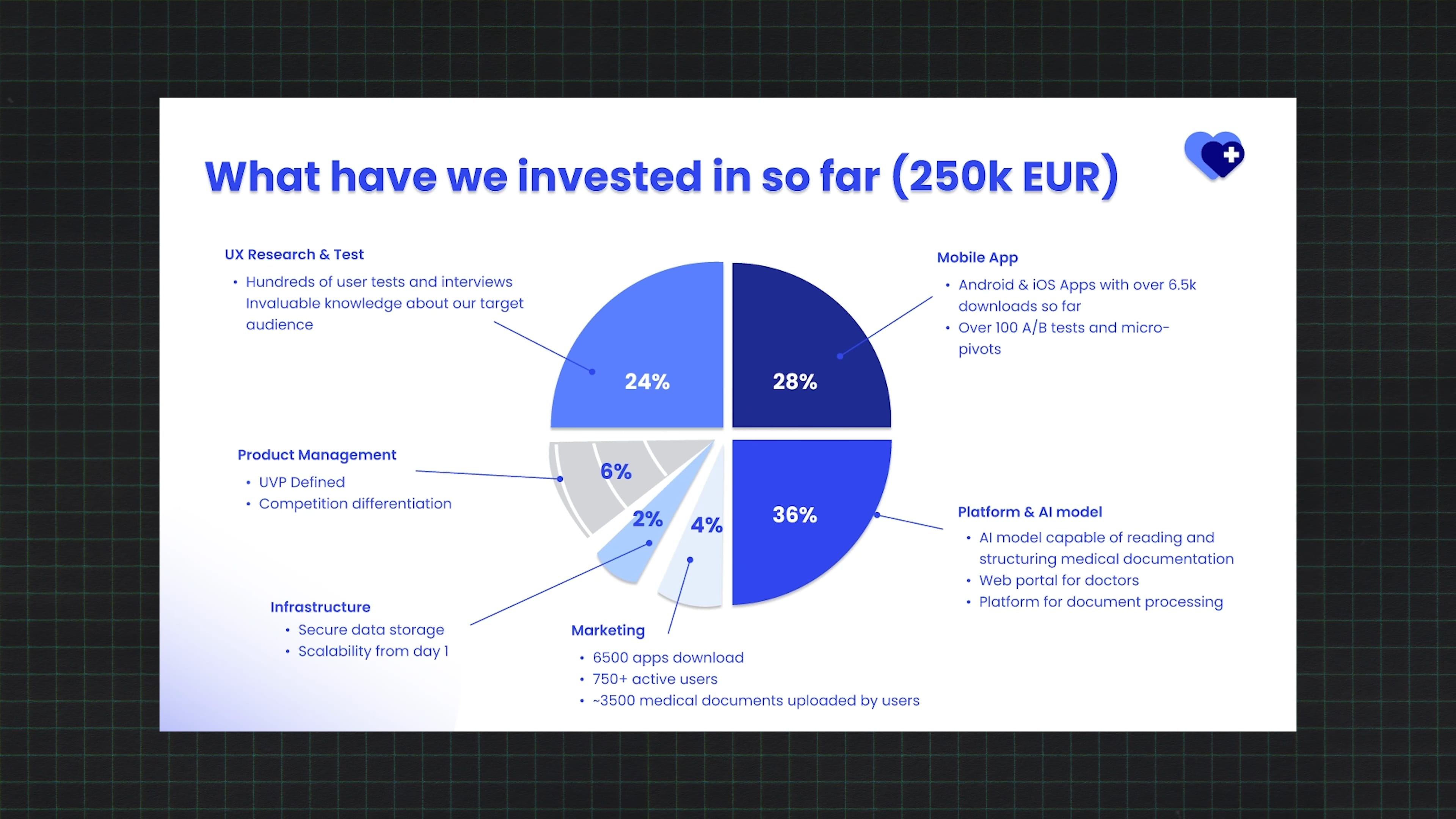 pitch deck - what we've invested so far
