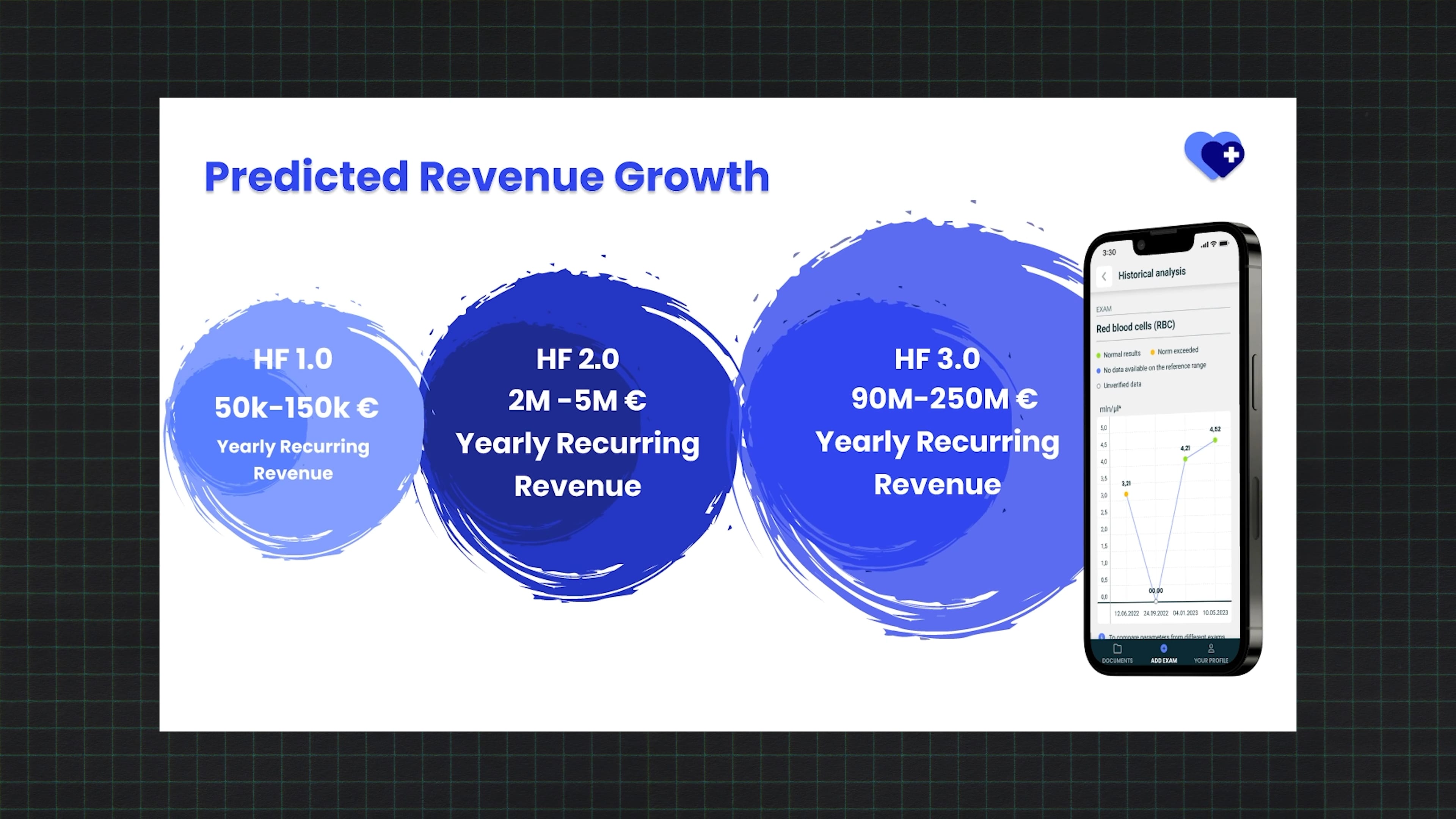 predicted revenue growth pitch deck slide