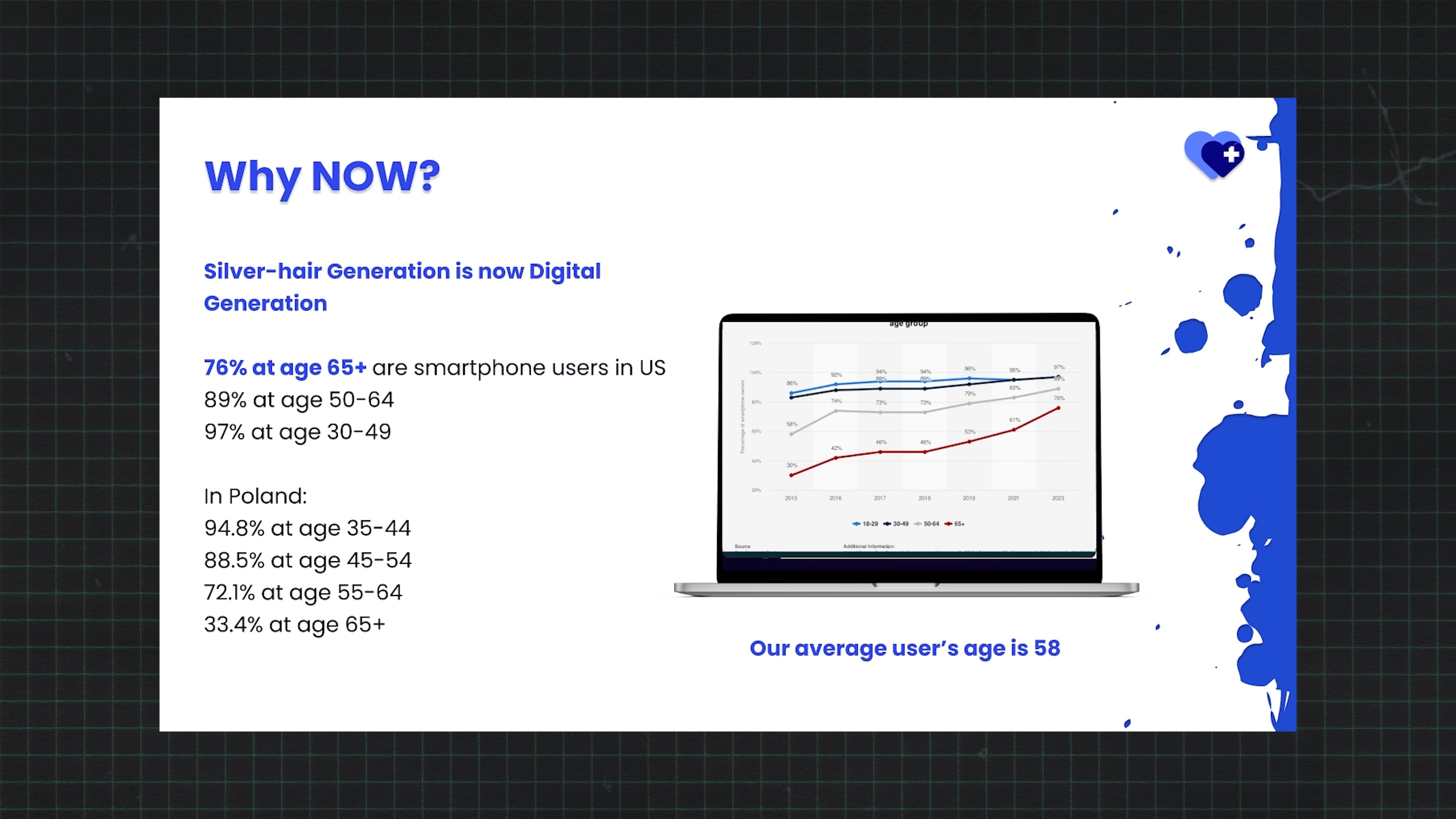pitch deck - why now - slide