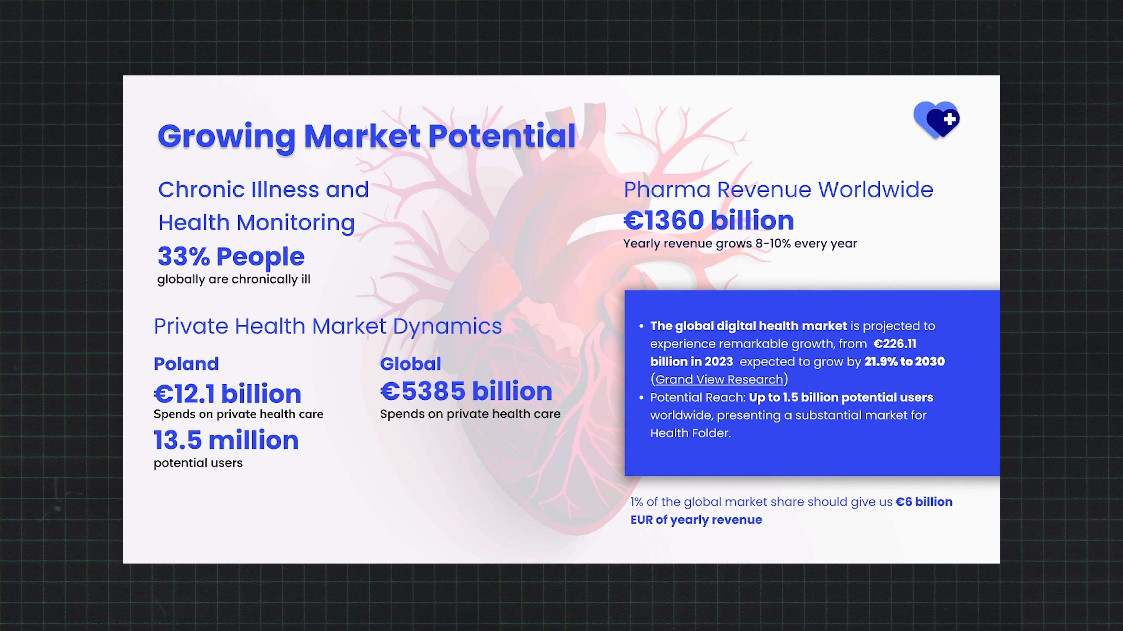 crafting a pitch deck - market potential
