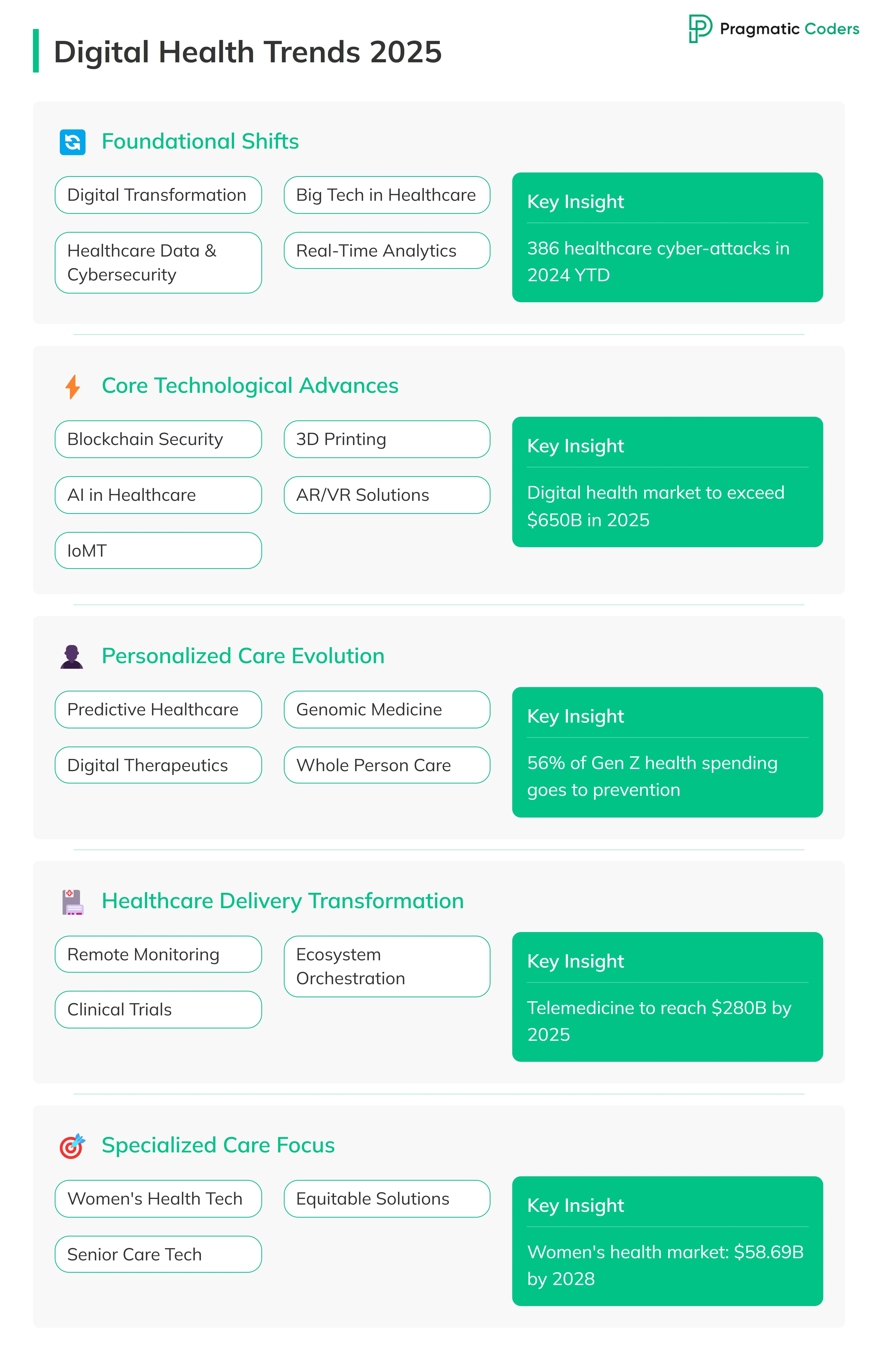 19 must-know healthcare technology trends for 2025
