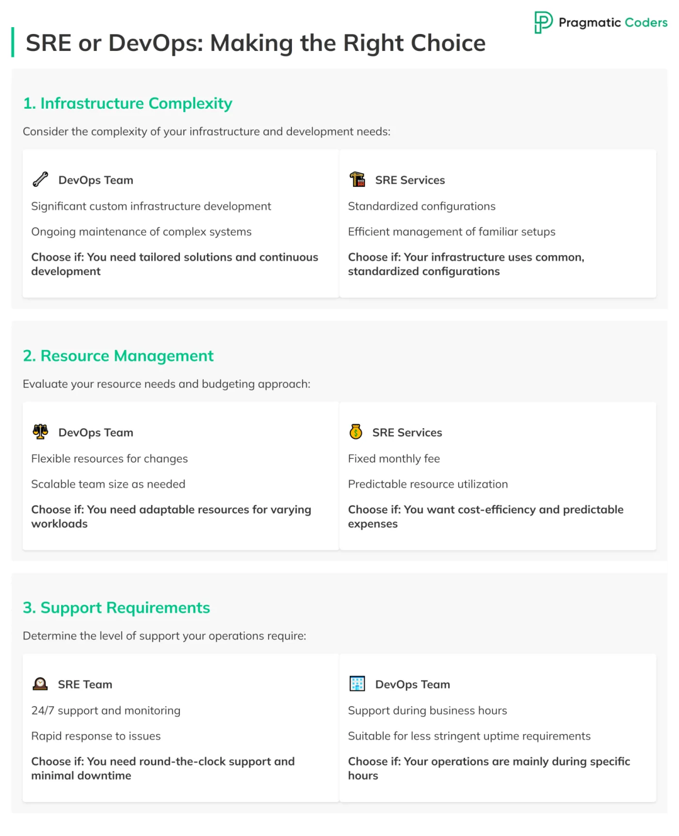 Choosing between DevOps and SRE