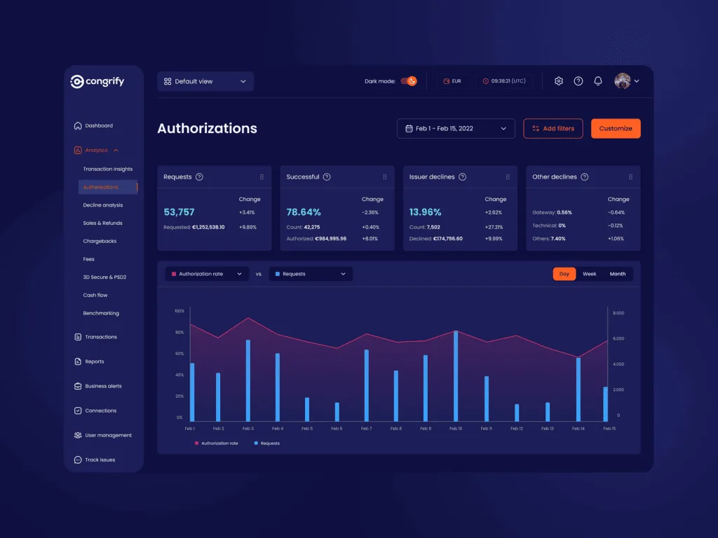 Congrify: Building an Excel-replacement payment data analysis solution from kick-off to MVP in than 3 months