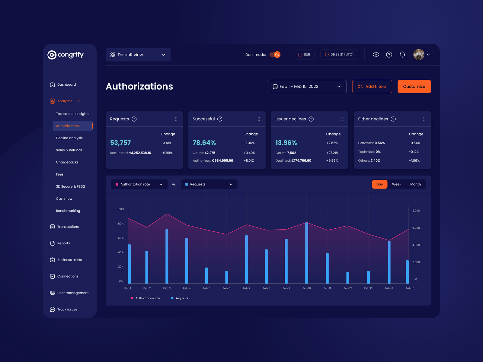 Congrify: Building an Excel-replacement payment data analysis solution from kick-off to MVP in than 3 months