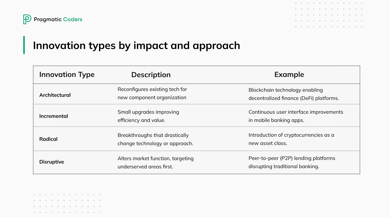 innovation types by impact and approach