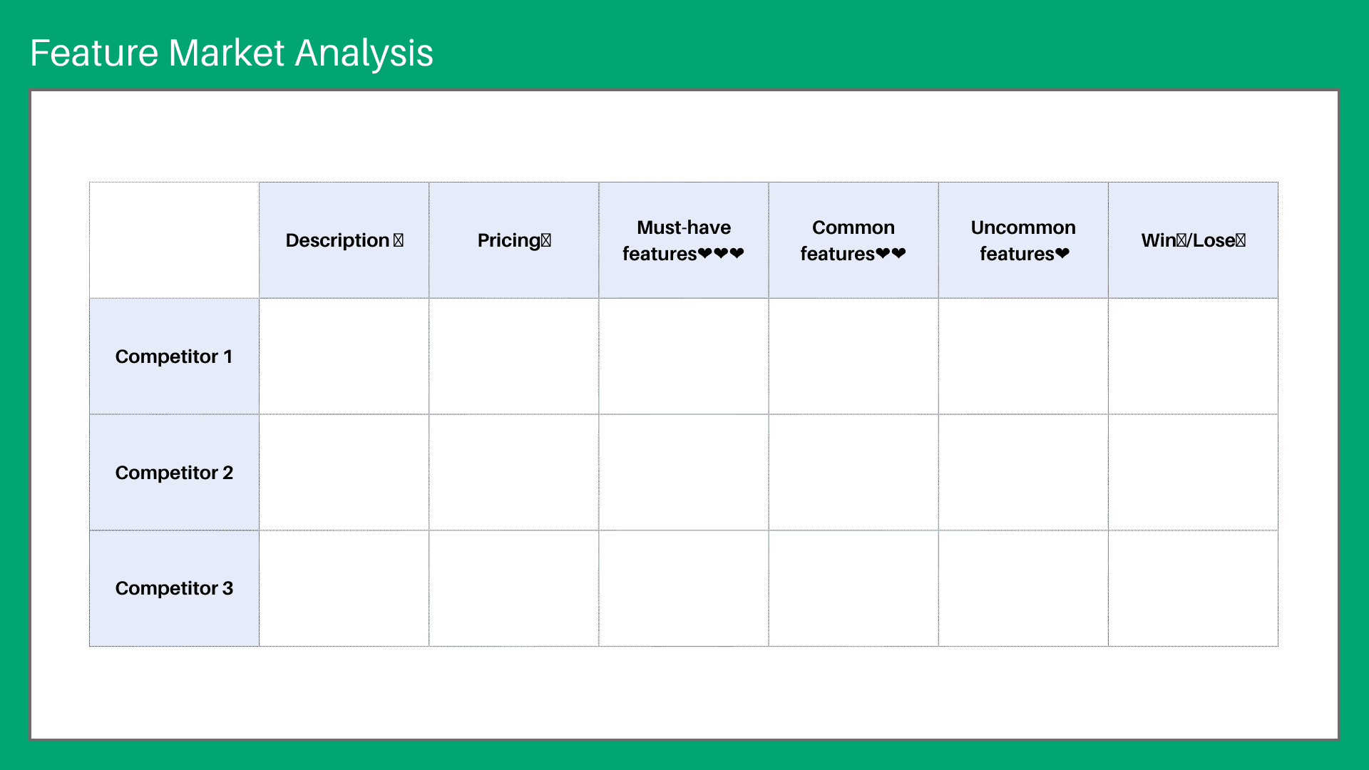 Competitive Profile Matrix