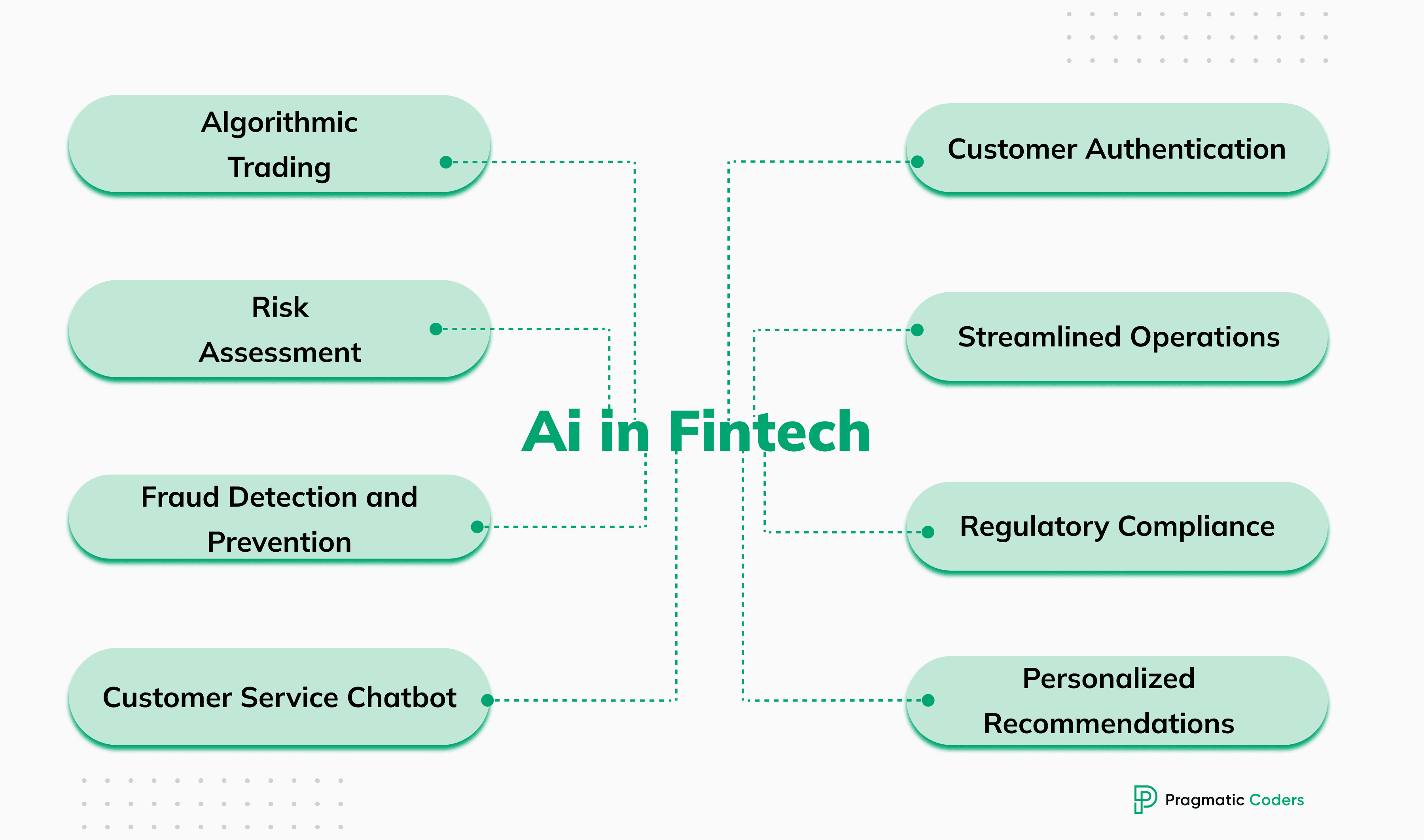 AI in fintech trends