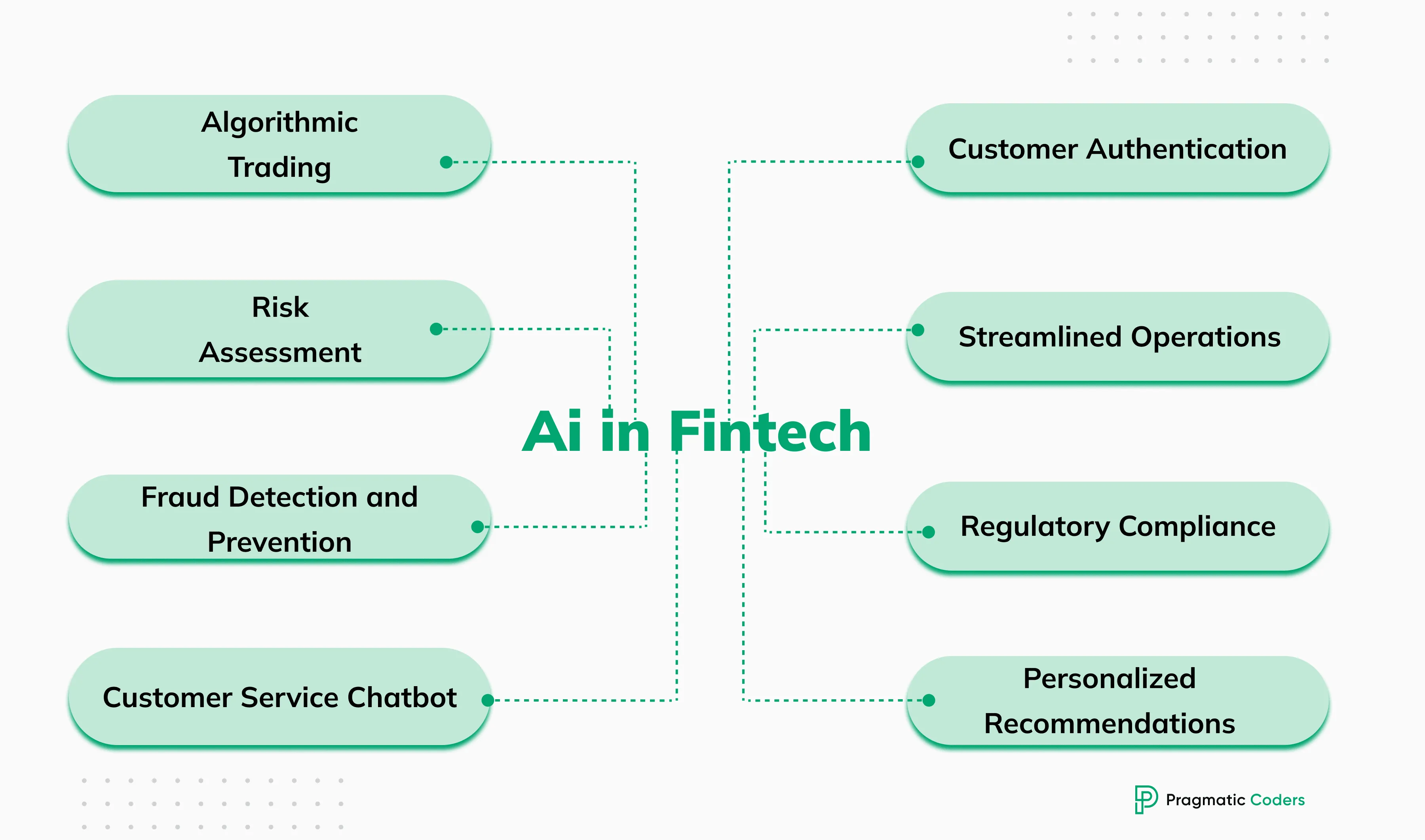 AI in fintech trends