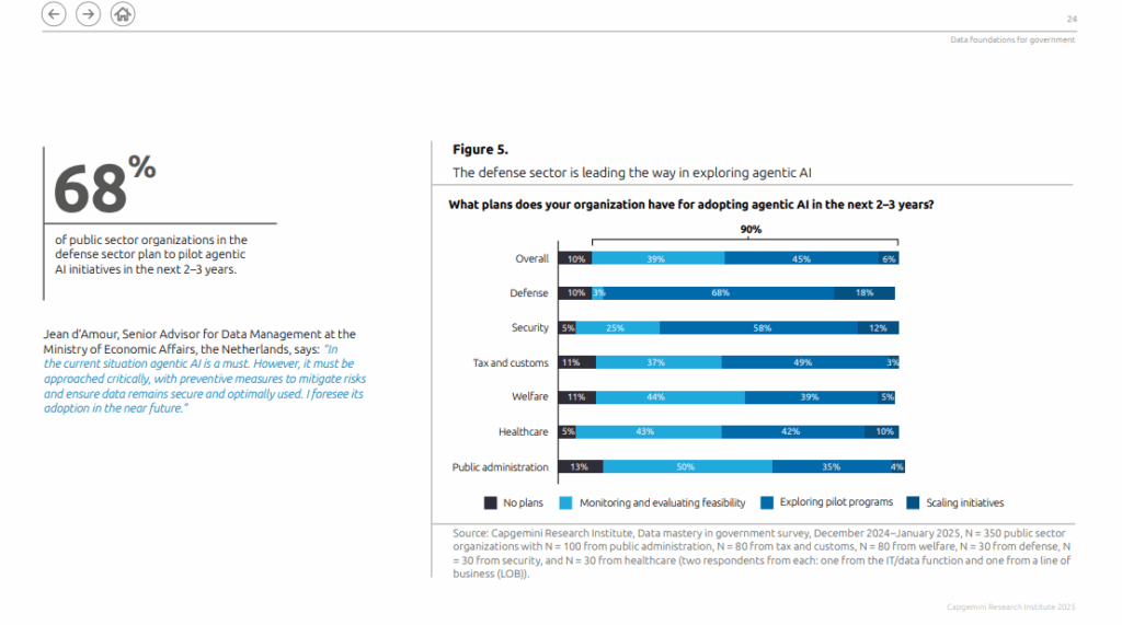 Capgemini Ai report screenshot
