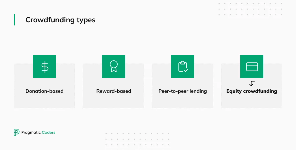 Cowdfunding types