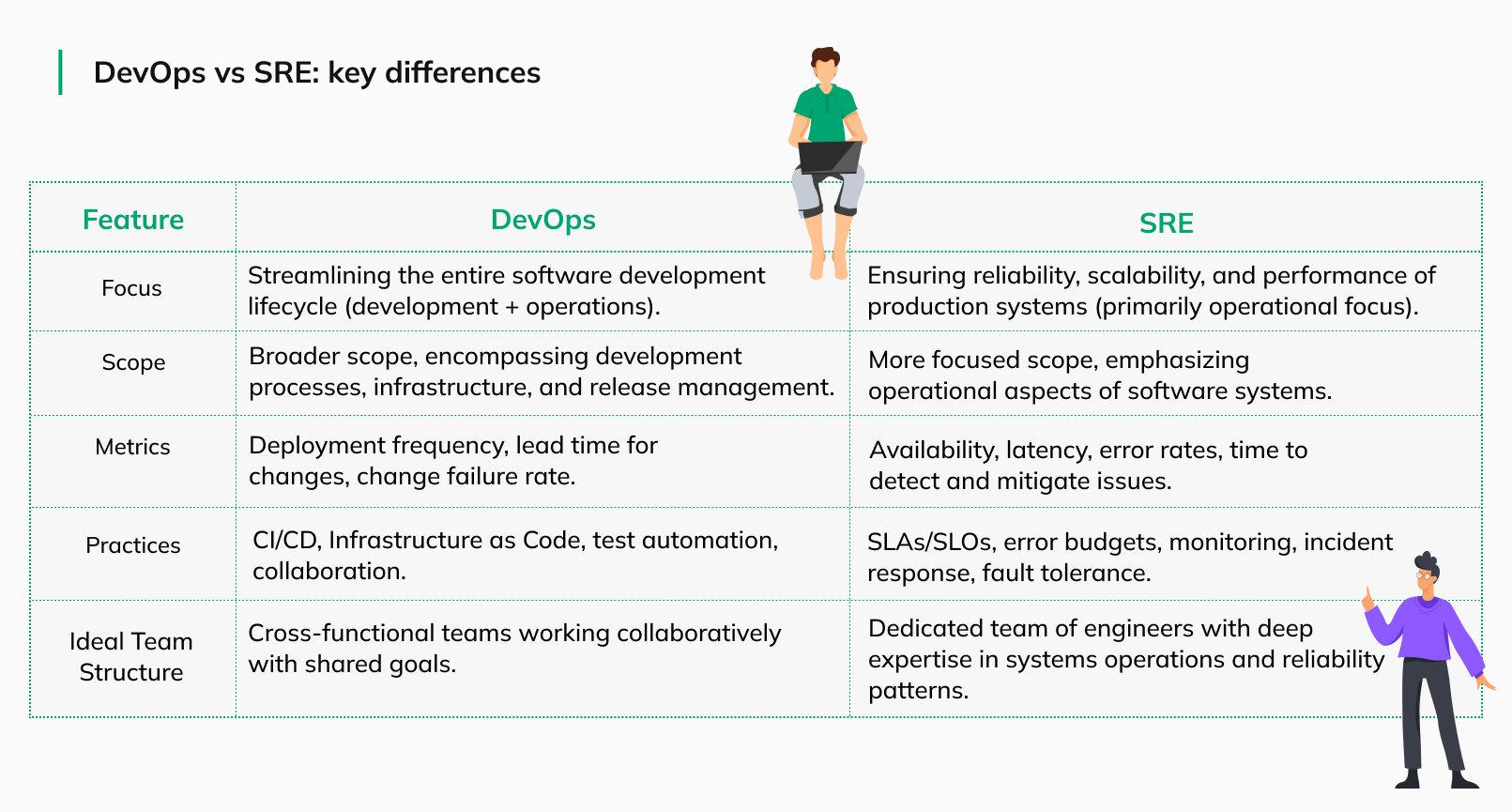 DevOps vs SRE_ key differences