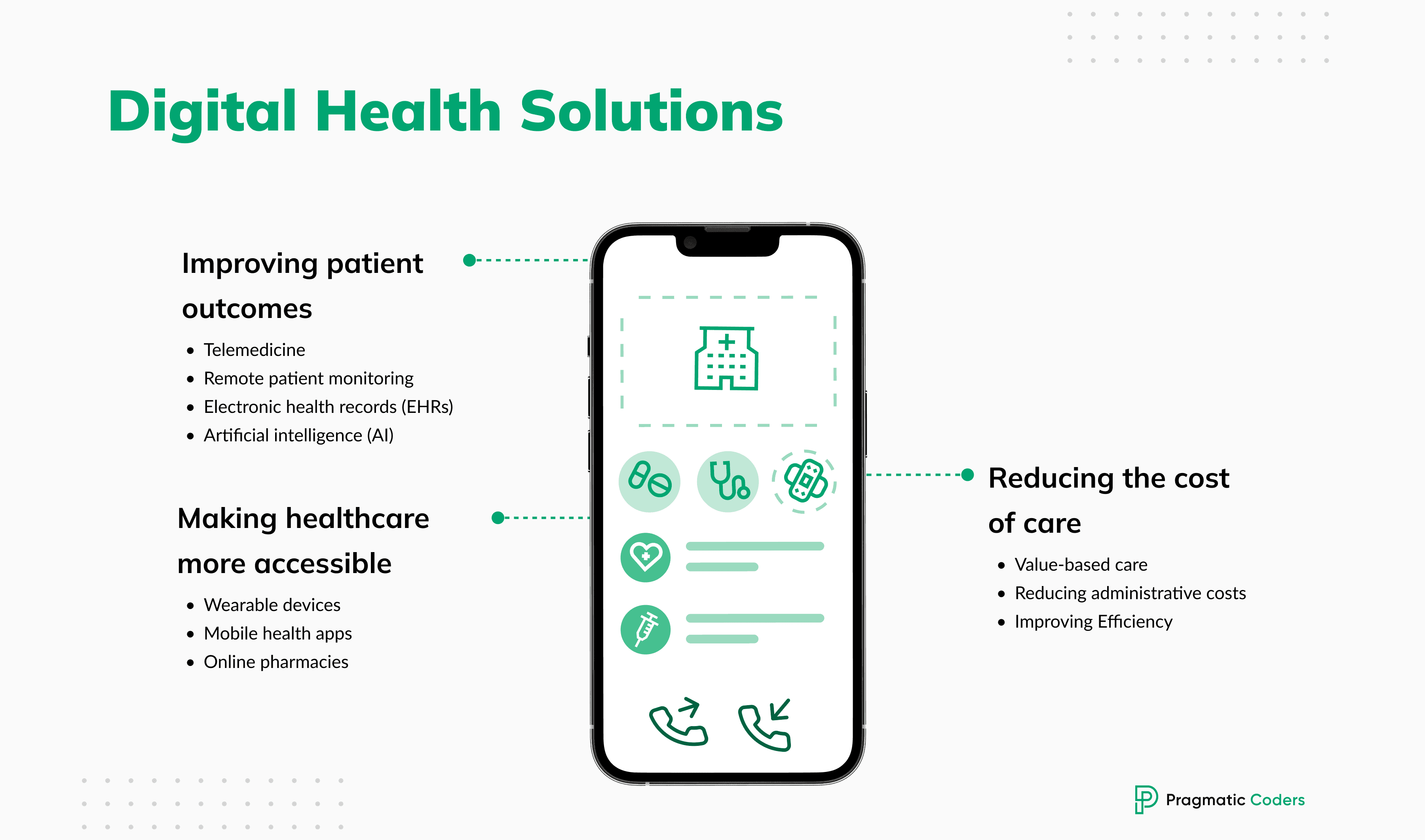 types of digital health solutions