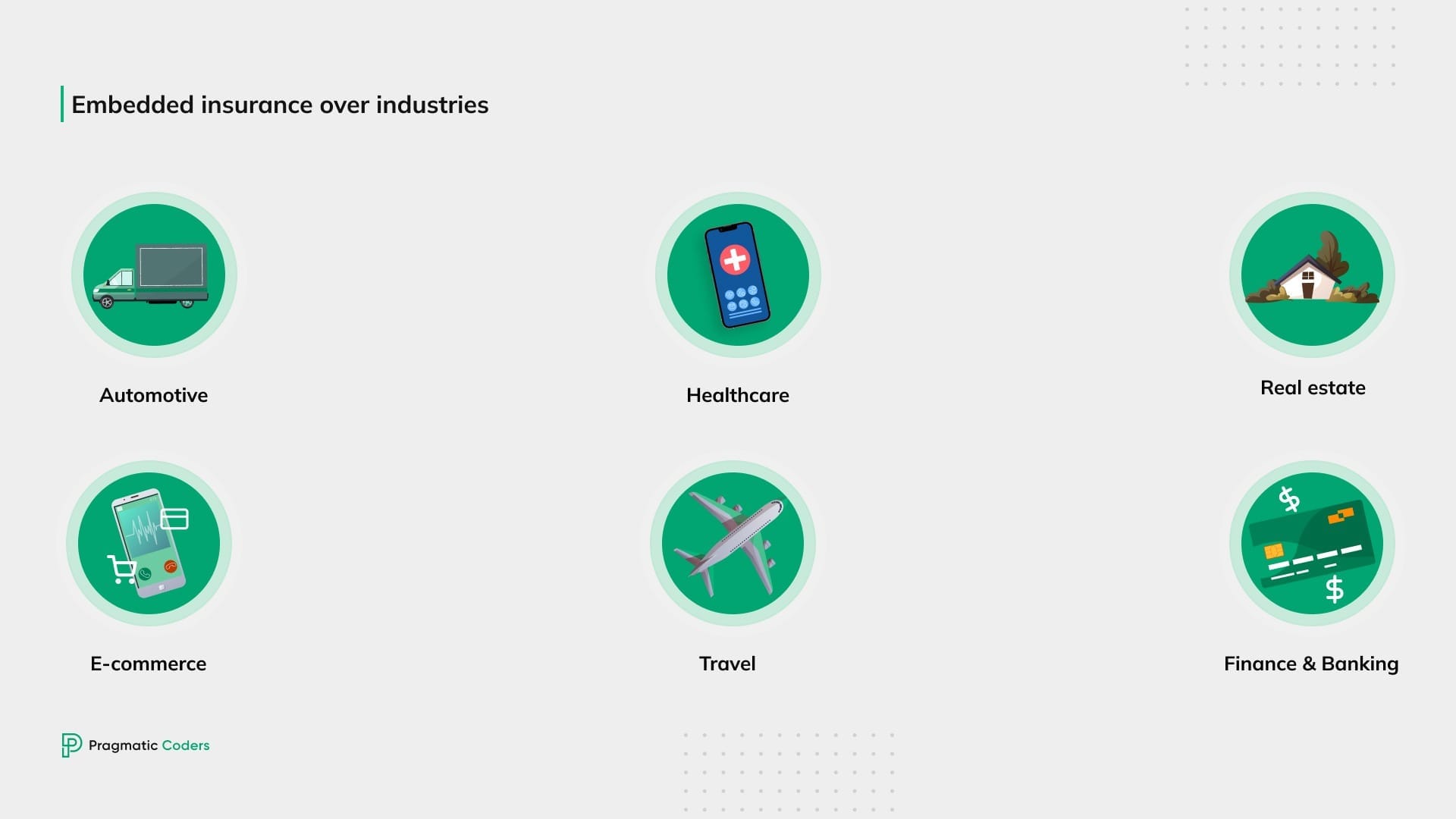 Industries where embedded insurance gains traction