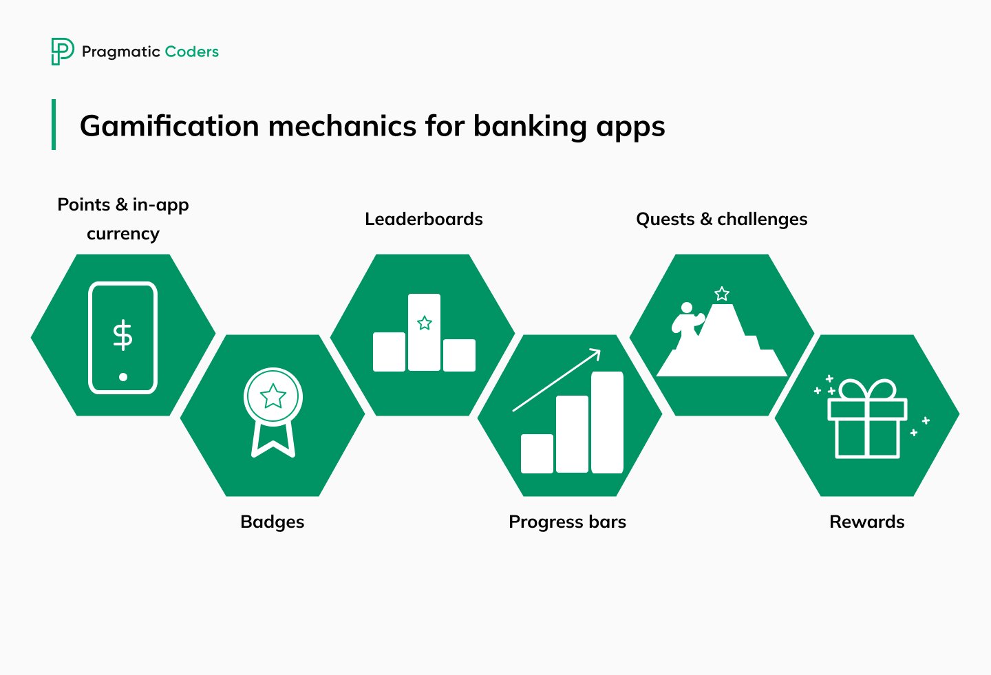 Gamification mechanics for banking apps