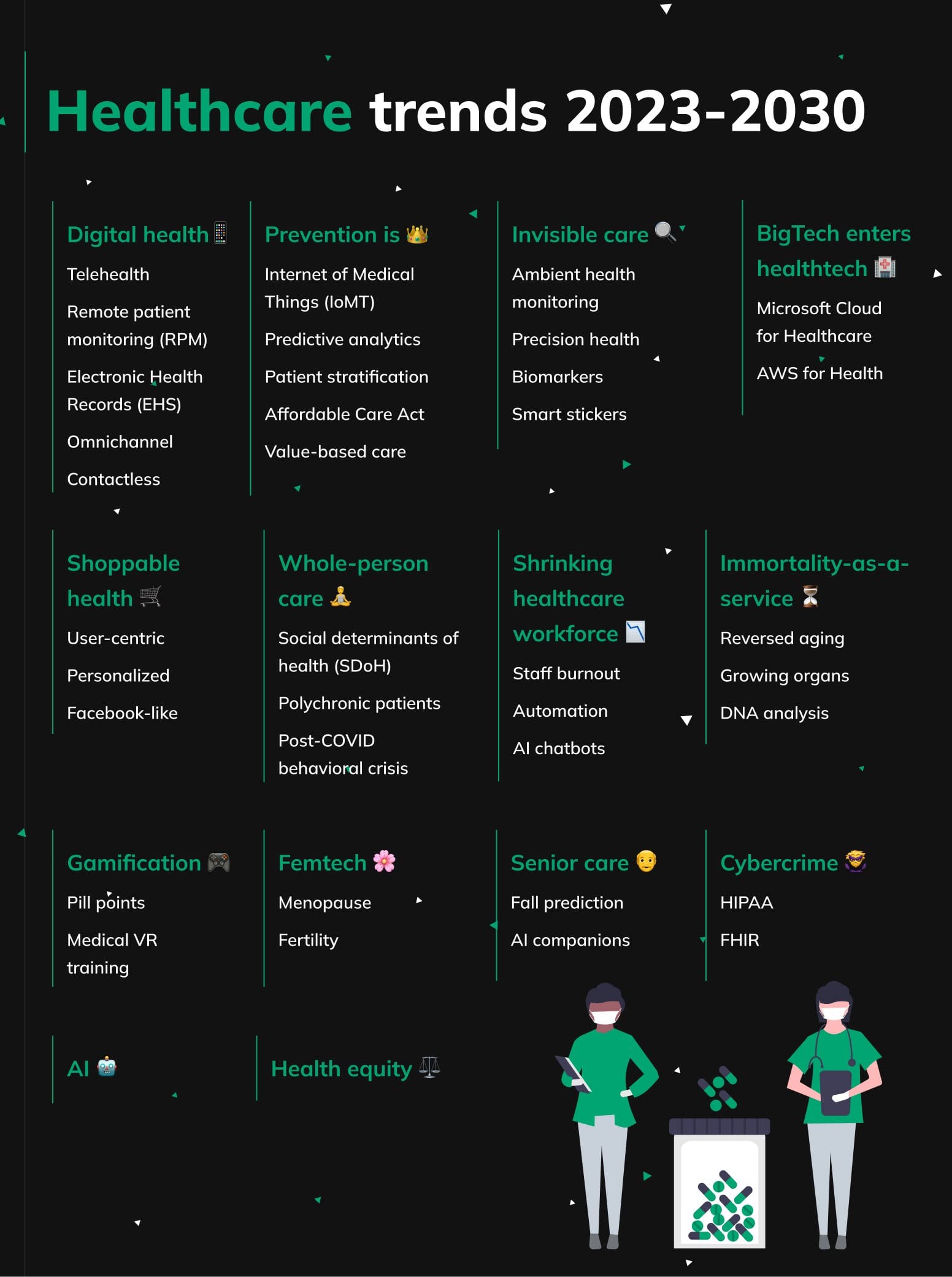 Digital health trends for 2024 and beyond | Pragmatic Coders
