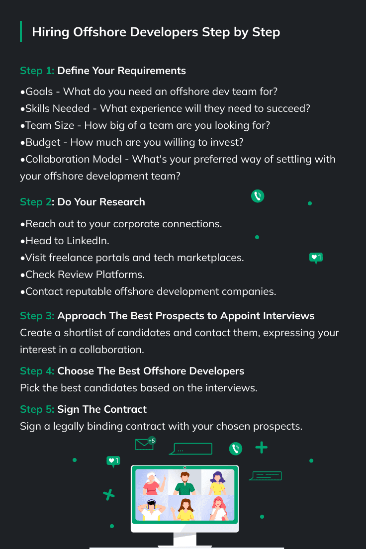 Hiring offshore developers step by step