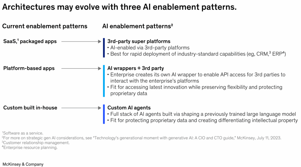 McKinsey chart - how architectures may evolve with three ai enablement patterns