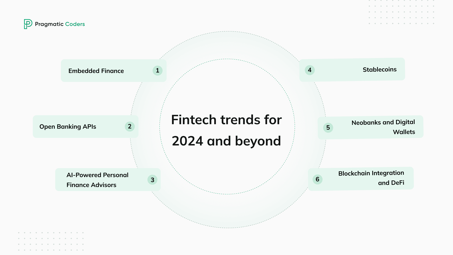 Our top 6 Fintech trends