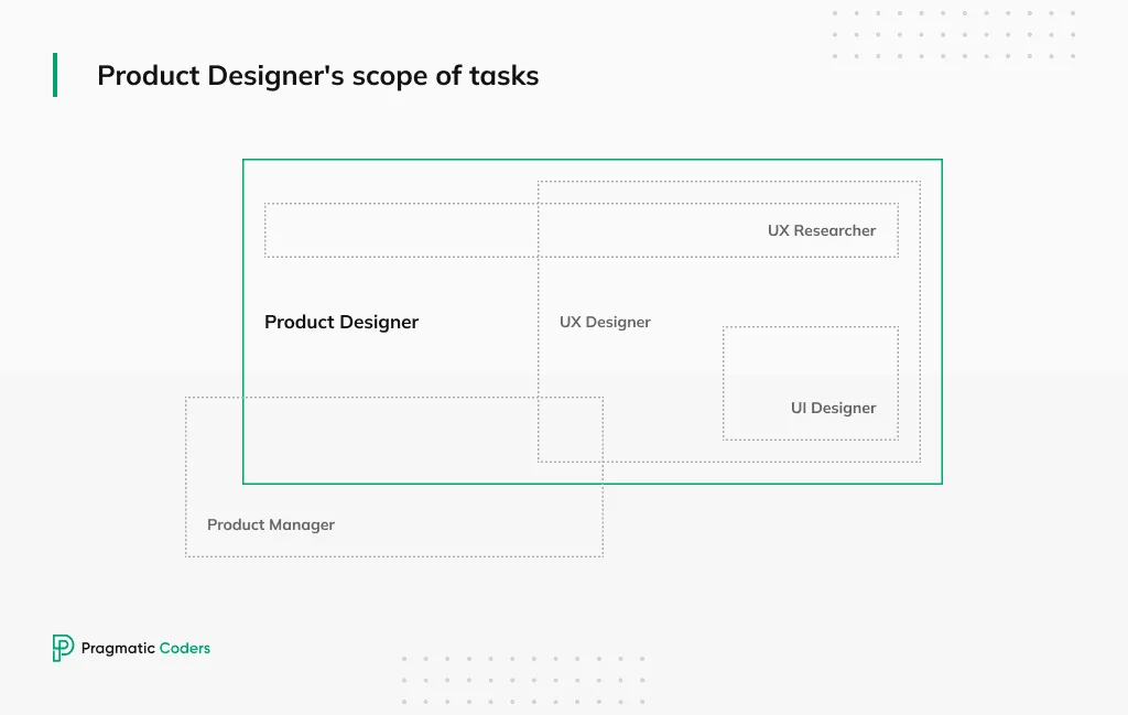 PD vs UX vs UI vs PM