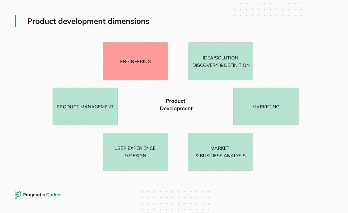 Product Development dimensions