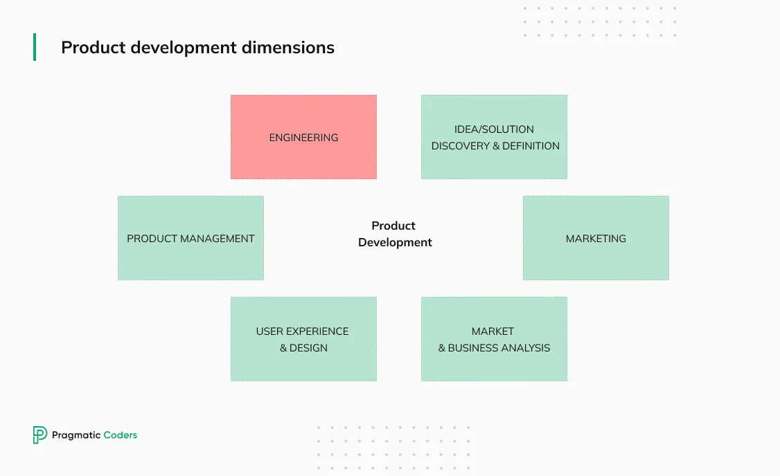 Product Development dimensions