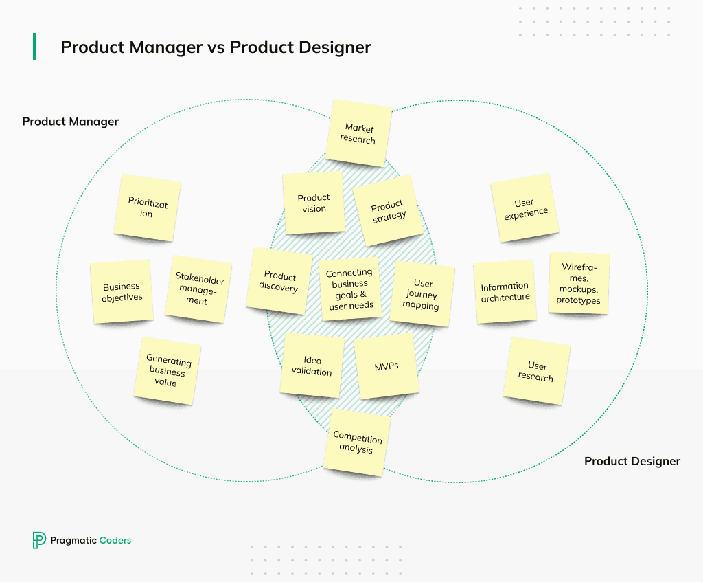 Product Manager vs Product Designer