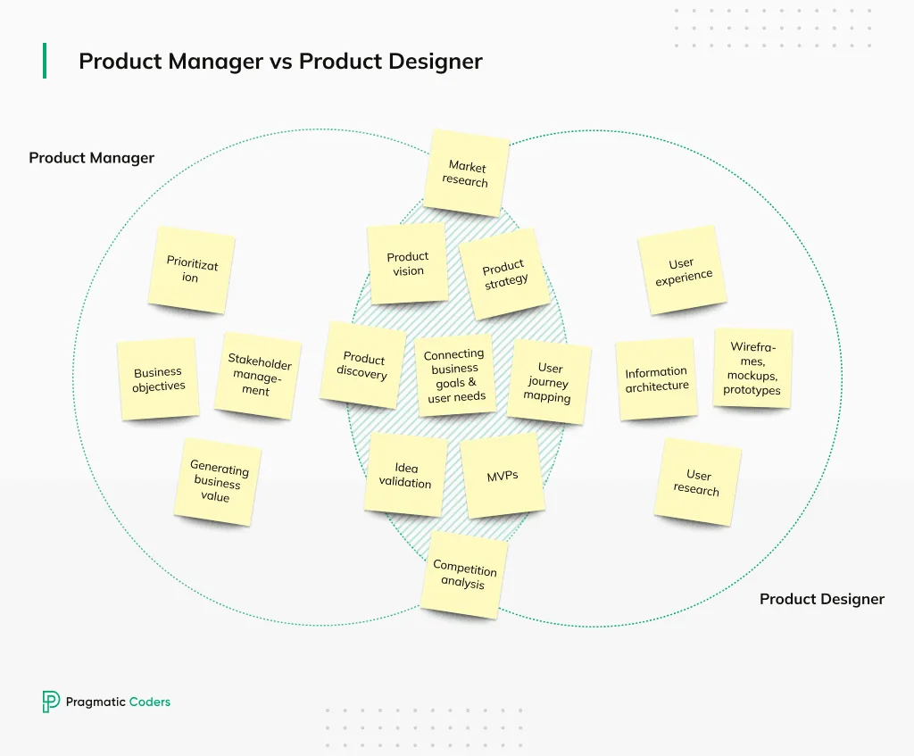 Product Manager vs Product Designer