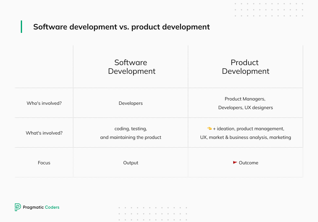 Product development vs software development comparison