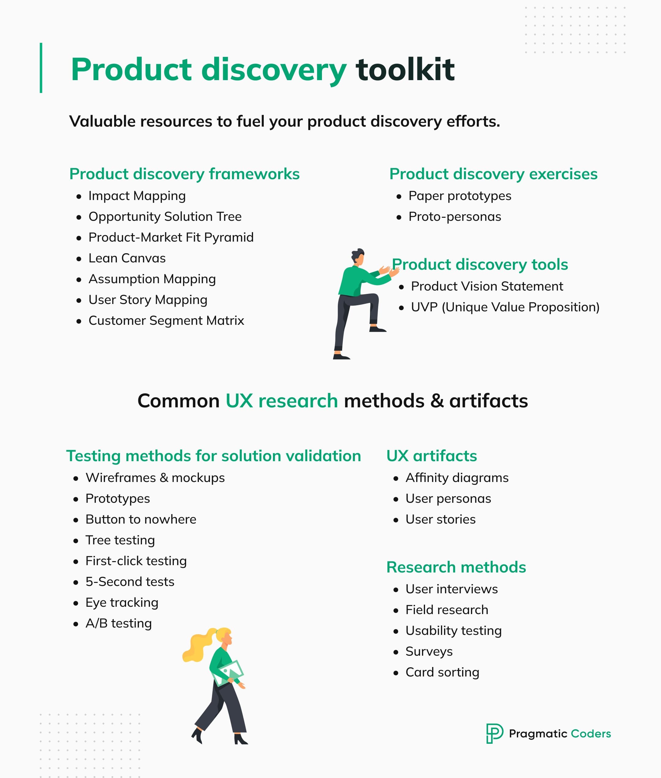 Product discovery toolkit (1) Product management tools UX research tools