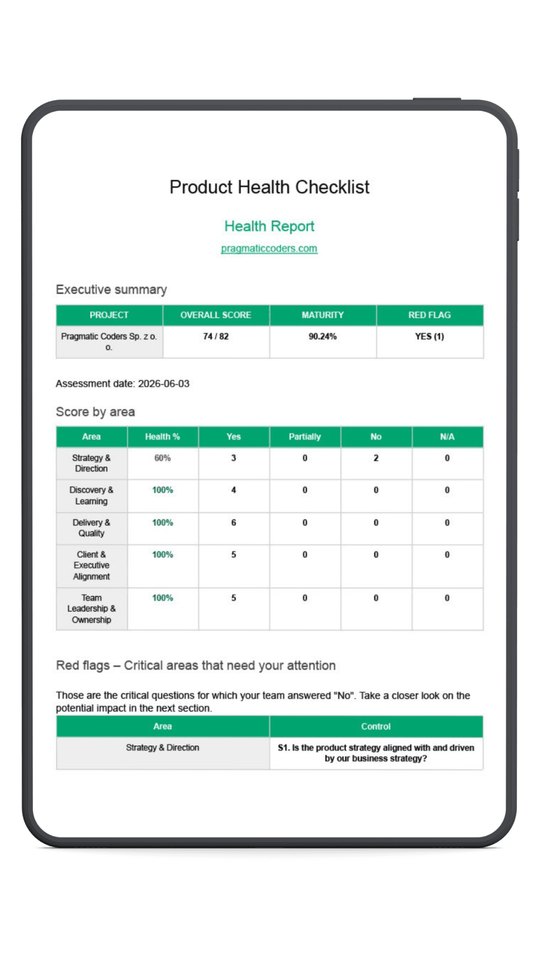 Product Health Checklist