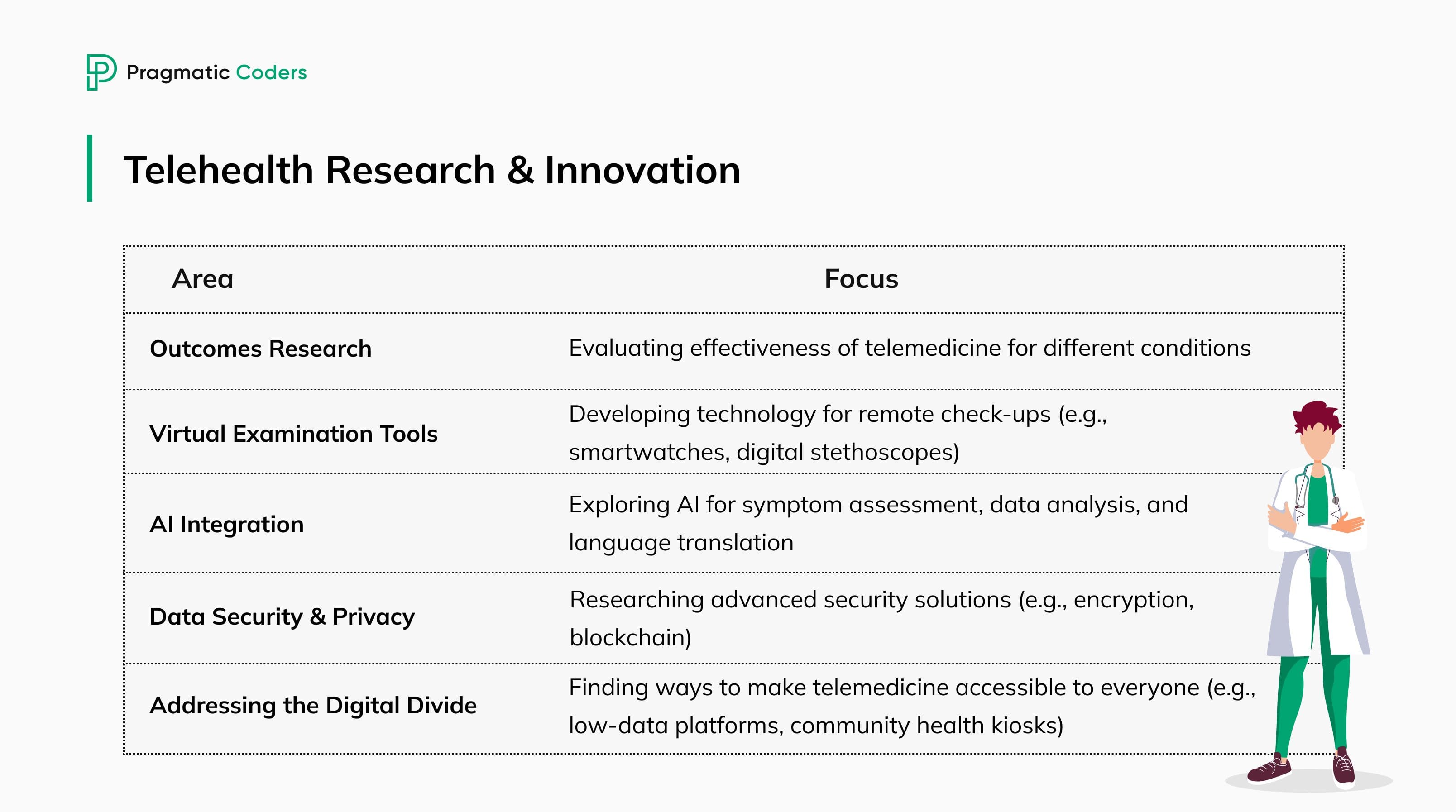 Areas for Telehealth Research & Innovation