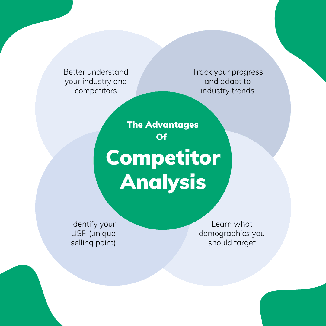 Advantages of Competitor Analysis