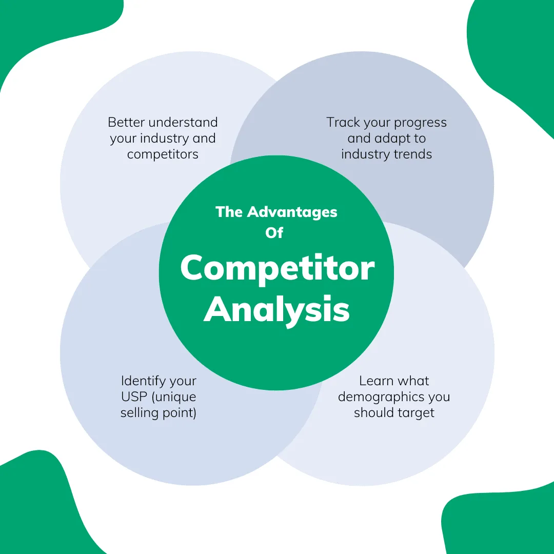 Advantages of Competitor Analysis
