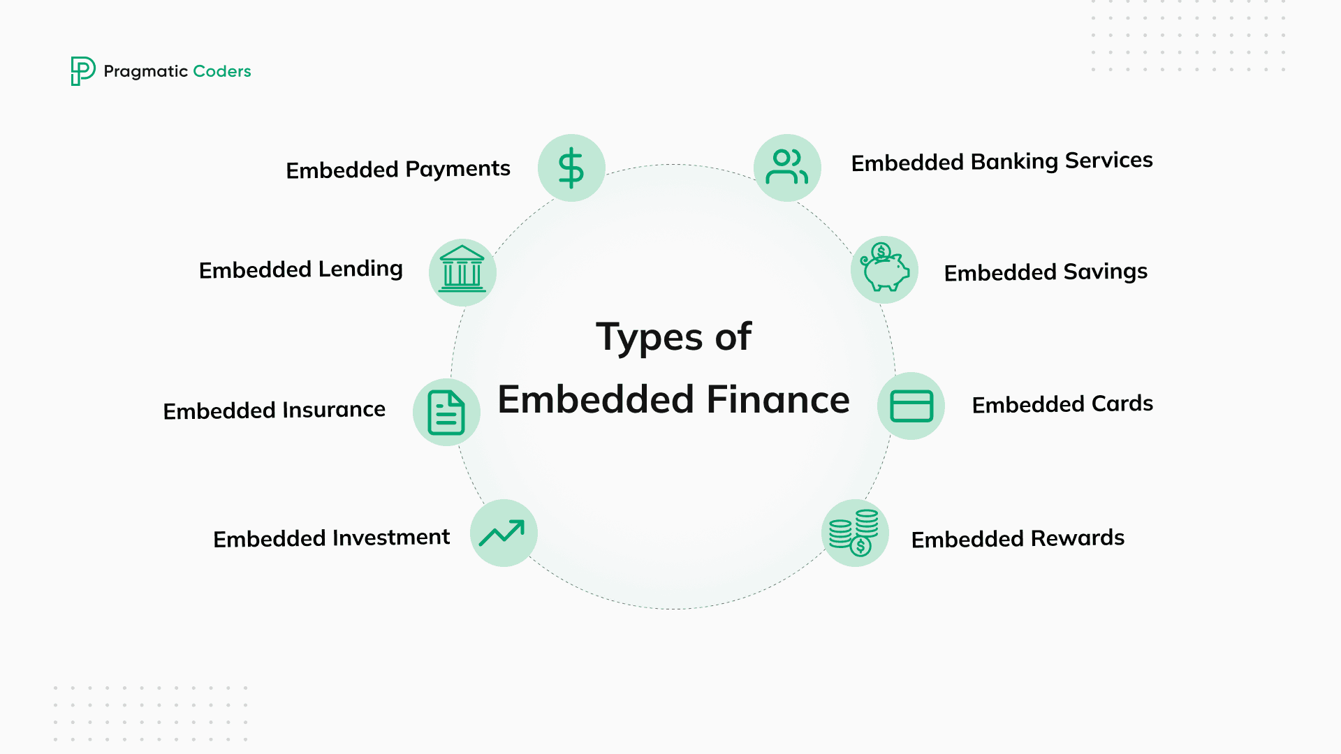 Types of Embedded Finance