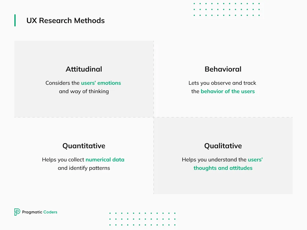 UX Research Methods