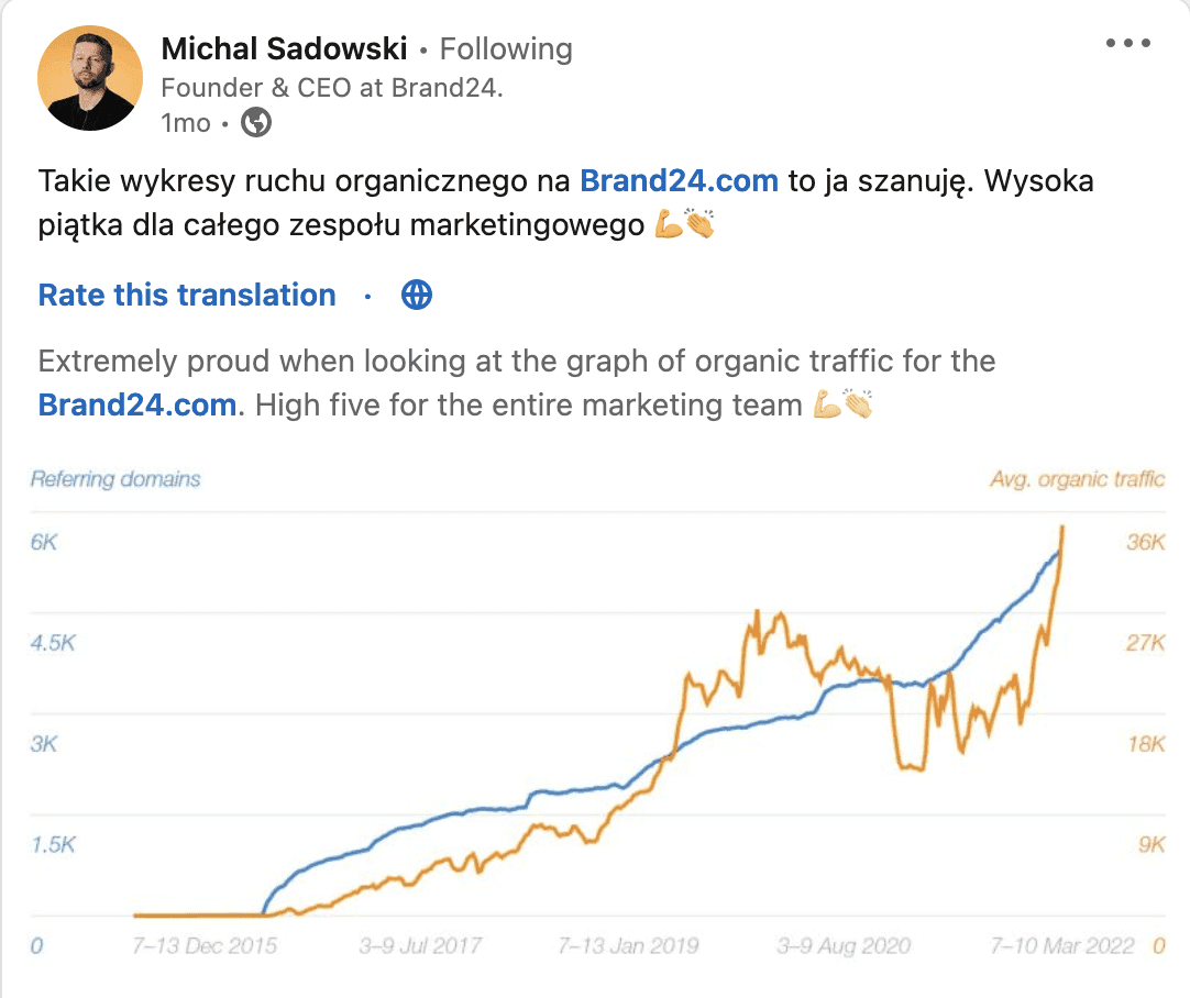 Organic traffic metrics at Brand24 LinkedIn post screenshot