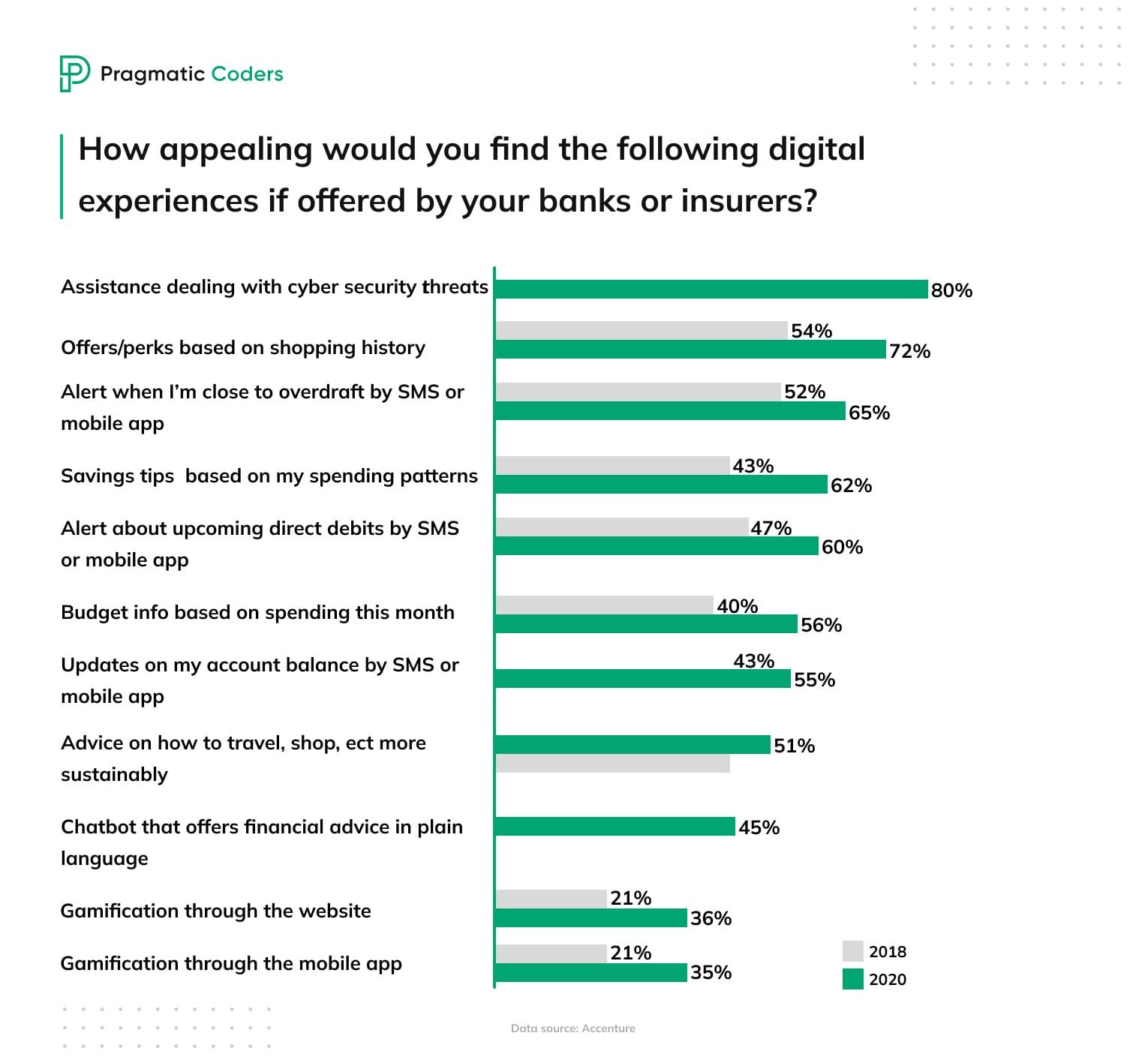 best banking features 2024