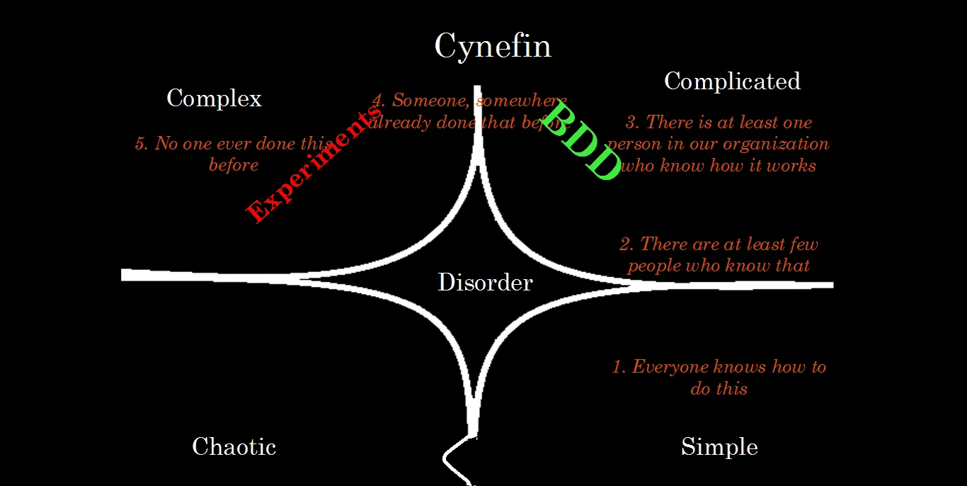 Cynefin framework