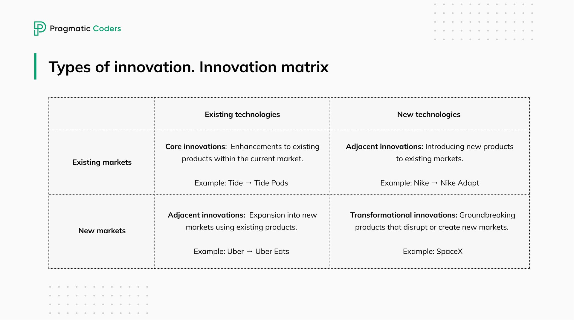 Types of innovation. Innovation matrix examples