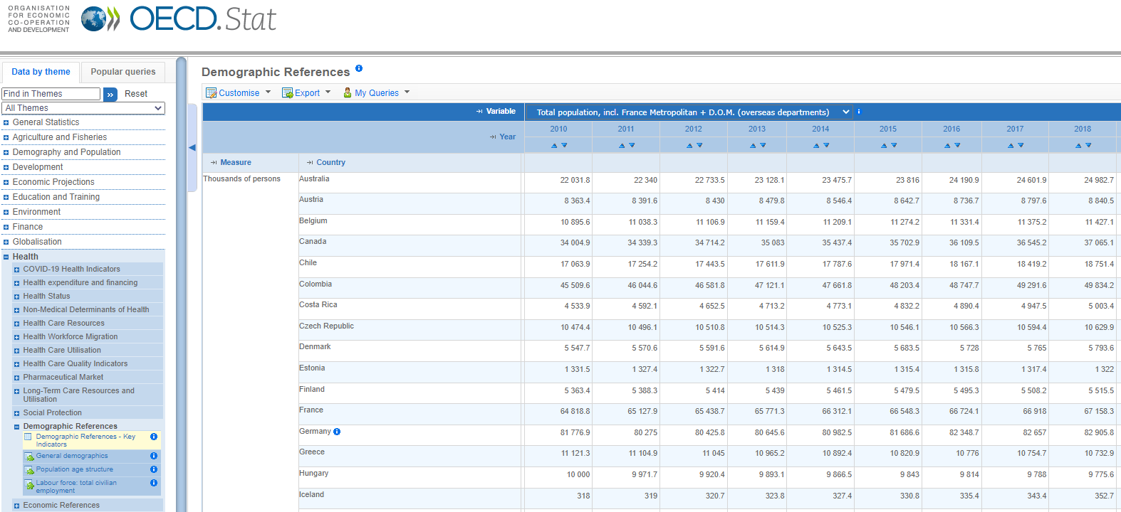 Statistics for desk research: Our World In Data screenshot