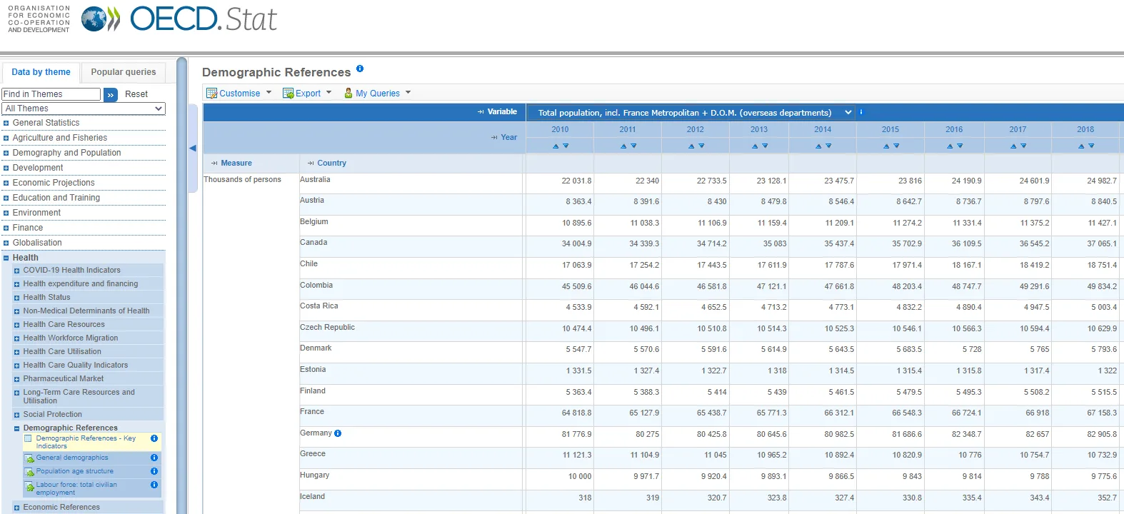 Statistics for desk research: Our World In Data screenshot
