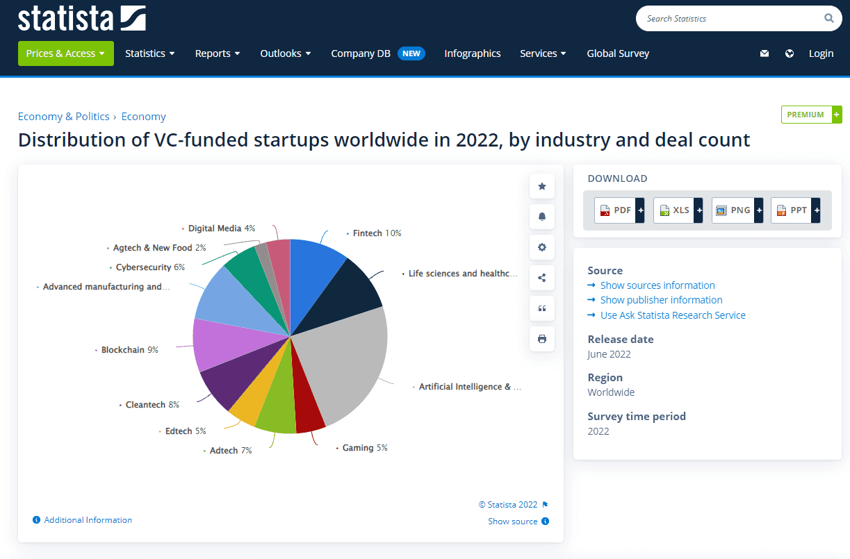 Statistics for desk research: Statista screenshot