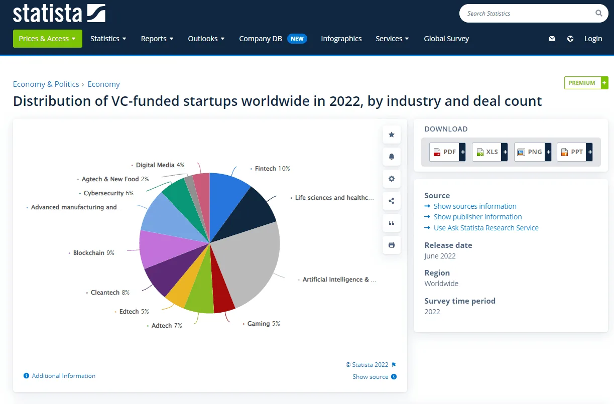 Statistics for desk research: Statista screenshot