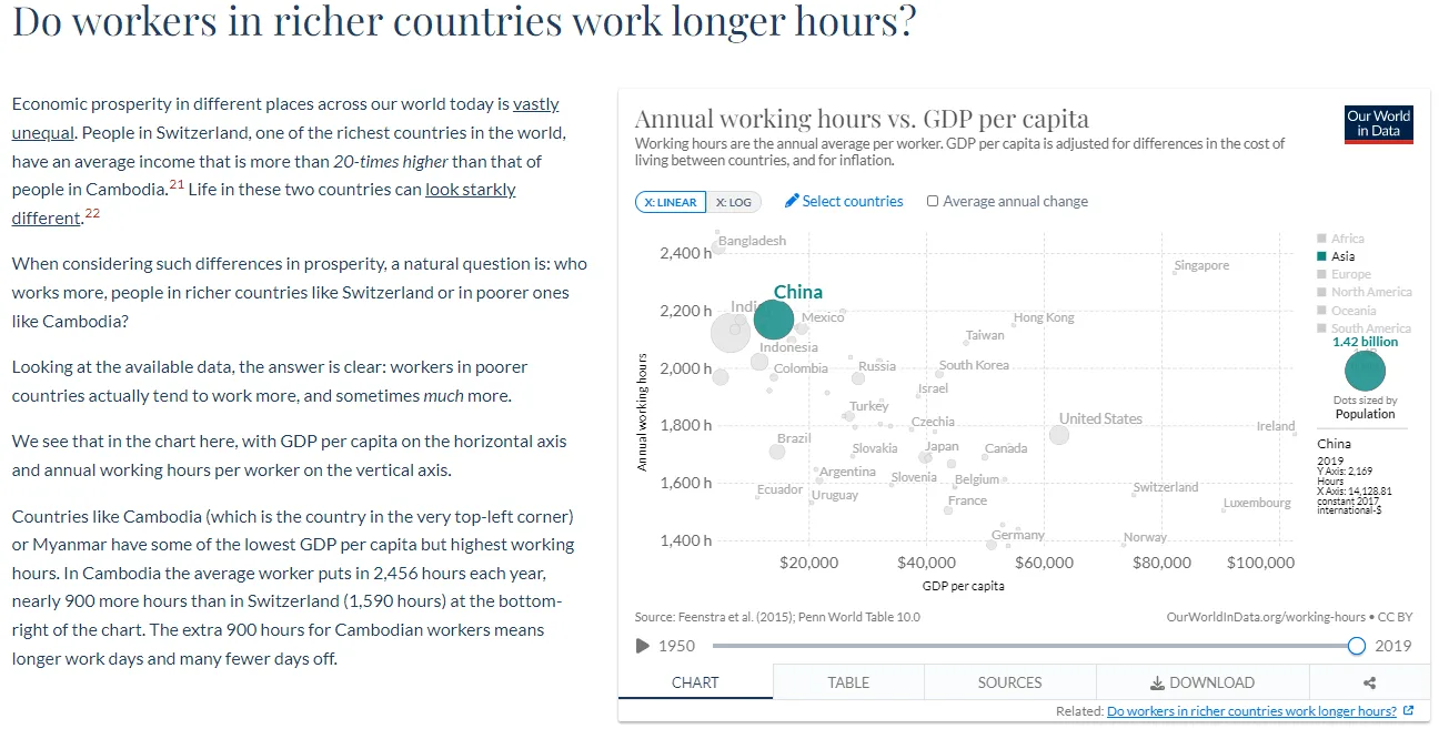 Statistics for desk research: Our World In Data screenshot