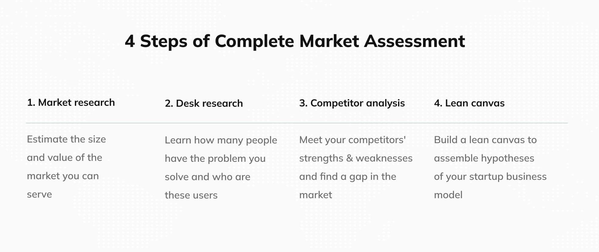 4 steps of market assesment