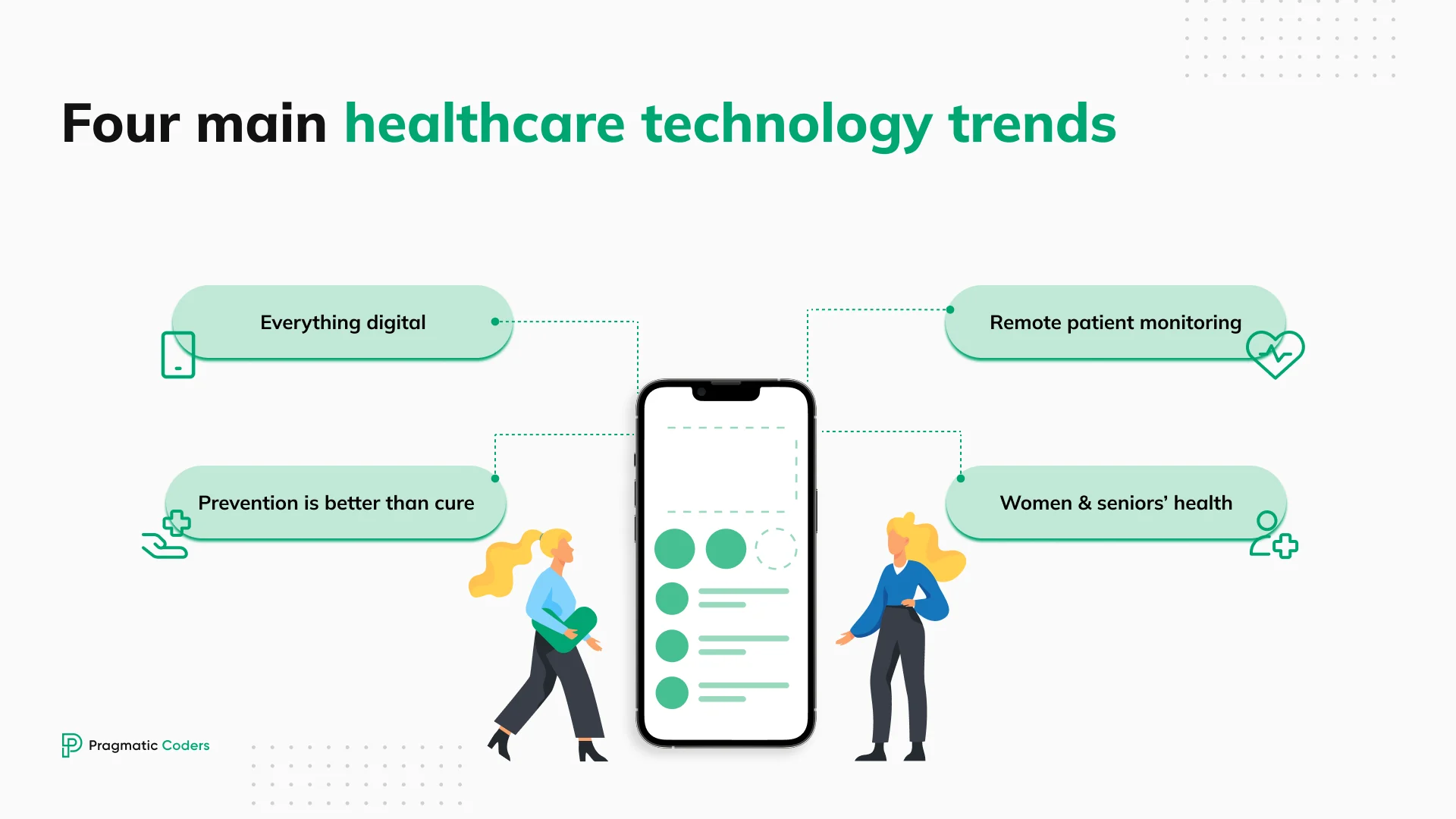 Four Main Digital health trends