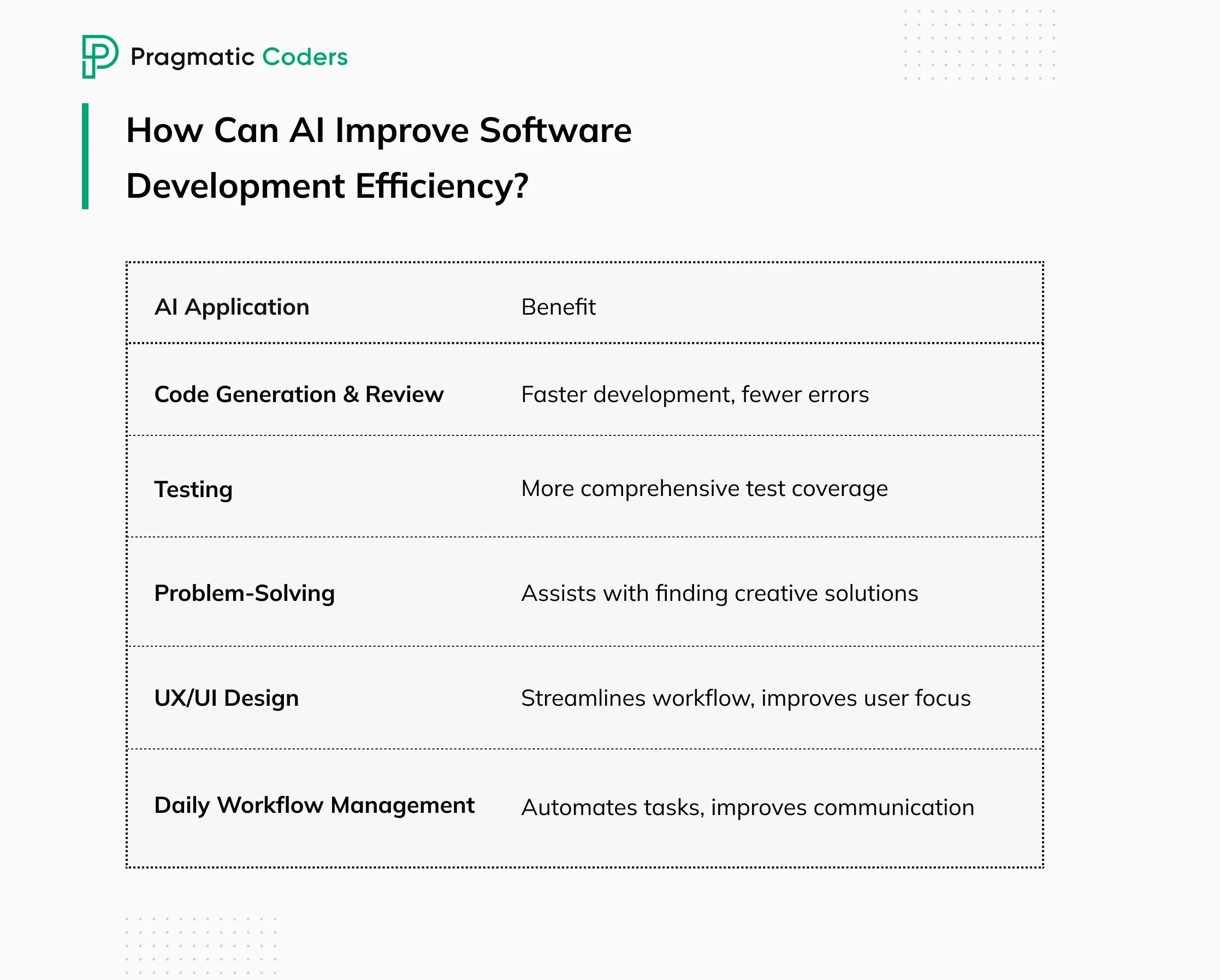 How Can AI Improve Software Development Efficiency?