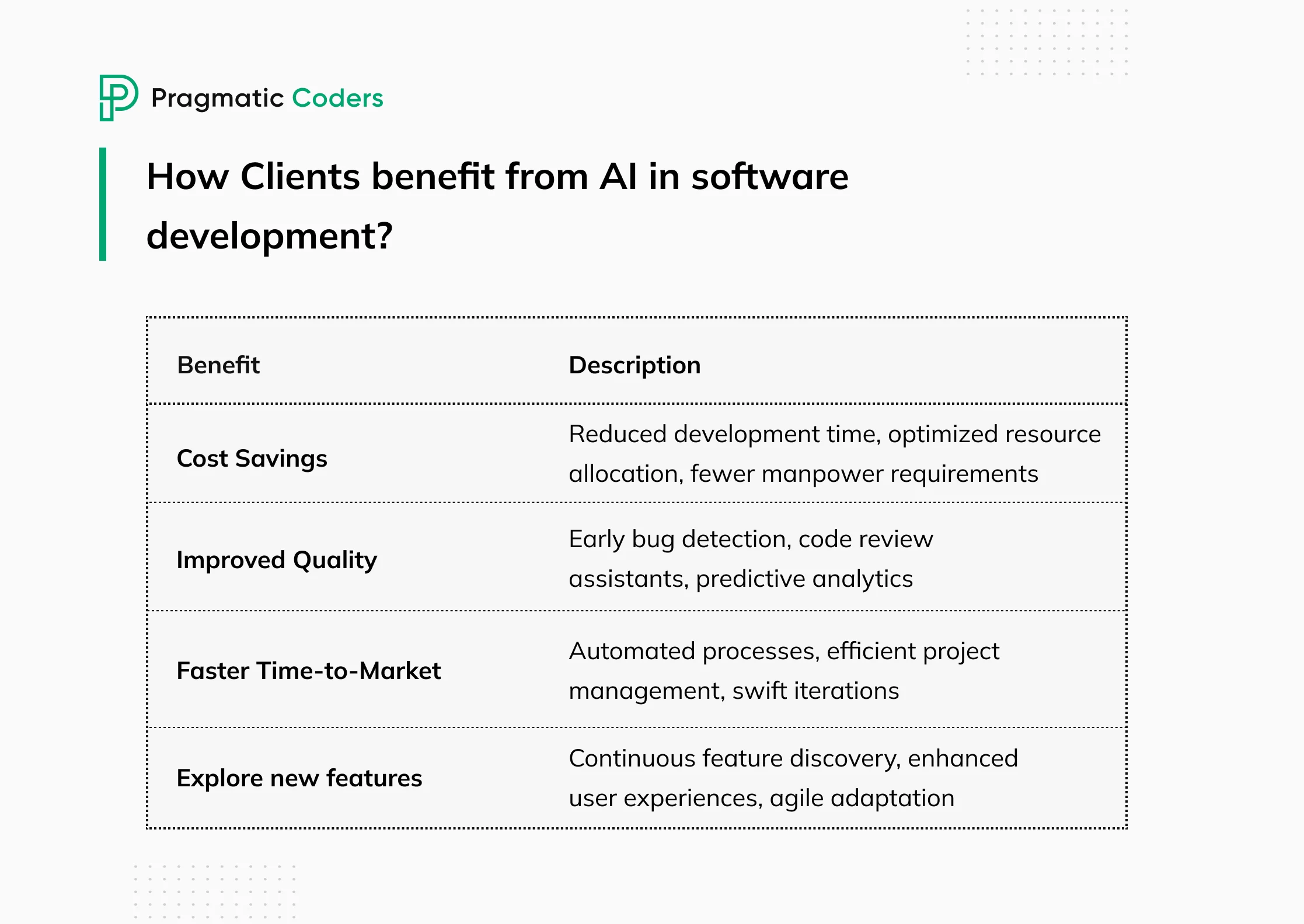 How Clients benefit from AI in software development?