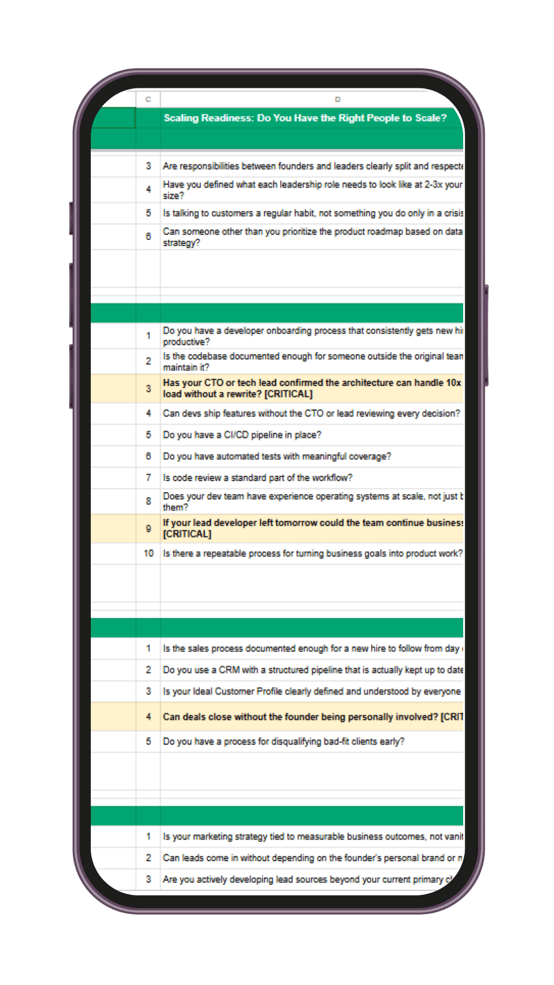 Scaling Readiness Checklist